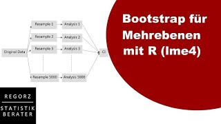 R Bootstrap Mehrebenenanalyse mit R lme4 package [upl. by Jadd161]