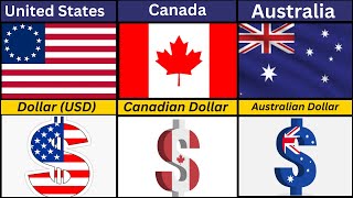 Currency From Different Countries [upl. by Judas]