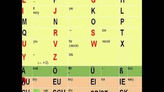 The German Alphabet How to pronounce each letter [upl. by Flavian596]