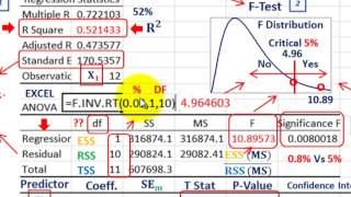 Regression Analysis Evaluate Predicted Linear Equation RSquared FTest TTest PValues Etc [upl. by Giavani]