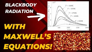 Replicating BLACKBODY RADIATION with Maxwells equations classical physics [upl. by Deanne]