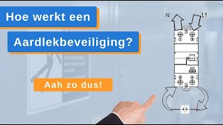 Hoe Werkt Een Aardlekbeveiliging Aardlekschakelaars amp Aardlek Automaten  GewissElektronl [upl. by Illene]