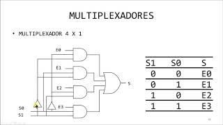 Sistemas Digitais  Apresentando os Multiplexadores [upl. by Elvia140]