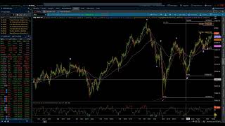 NASDAQ 100 amp SampP 500  Elliott Wave Update 10142024 by Michael Filighera [upl. by Codd]