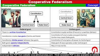 UPSC Cooperative Federalism [upl. by Eromle]