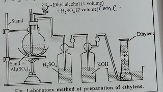 laboratory preparation of ethylene [upl. by Onitnas]