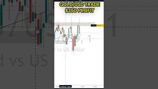 350 Profit in GoldUsd TradeQuick Scalp SetupHigh Risk Reward Strategy forextrading trending [upl. by Euqinmod]