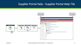 Navigating the Supplier Portal as a Guest [upl. by Neelhsa267]