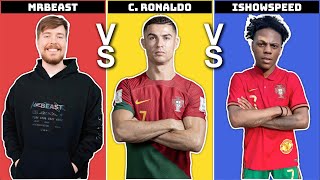 MrBeast vs Ronaldo vs IShowSpeed The Ultimate Clash of Icons [upl. by Oswal951]