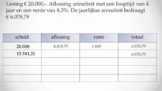 annuïtaire aflossingstabel [upl. by Jeramey]