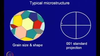 Microstructure evolution during solidification in isomorphous systems [upl. by Raffin761]