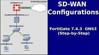 Easy Configure SDWAN on Fortinet FortiGate 743 with GNS3 fortigate firewall tutorial [upl. by Naarah]