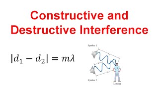 Constructive and Destructive Interference Physics [upl. by Hercules11]