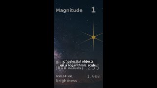 Magnitude in Astronomy Measuring the Brightness of the Stars [upl. by Herrick]