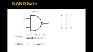 Lesson 1  Basic Logic Gates [upl. by Culliton]