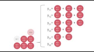 Systolic Array for Neural Network 2 [upl. by Graff]