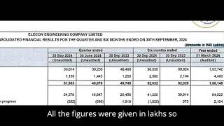 Elecon Engineering Q2 Results  Elecon Engineering Results  Elecon Engineering Share Latest News [upl. by Bryan]