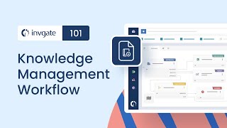 5 Simple Steps to Automate Your Knowledge Management Process [upl. by Mattias]