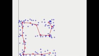 SelfOrganizing Map 1D  Visualization [upl. by Howlan]