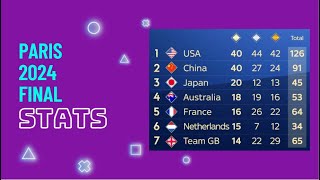 2024 Olympics Final Medal Count Team USA’s Stunning Finish at the Paris Games Revealed [upl. by Marve]