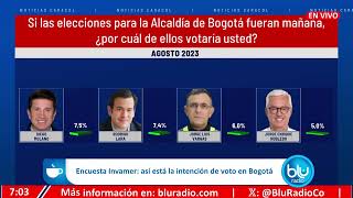 Análisis de encuesta Invamer en Mañanas Blu intención de voto en las principales ciudades del país [upl. by Cirdes]