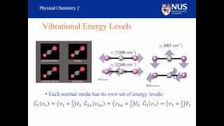 Vibrational Spectroscopy  Part VIII [upl. by Aisilef203]