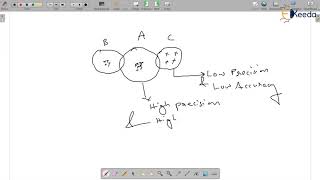 Precision Repeatability amp Reproducibility [upl. by Ardelia]