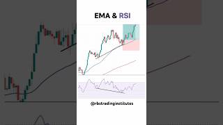 EMA amp RSI  Trading trading trending forex stockmarket ema rsi [upl. by Kit]