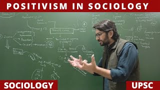 Lec 12 Positivism in Sociology PartI Positivism Sociology UPSC NET JRF [upl. by Torray]