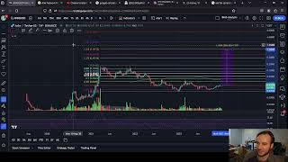 ANKR CTSI and DIMO Price Predictions [upl. by Oijres]