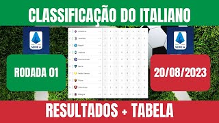 Tabela Campeonato ITALIANO 20232024  Classificação SÉRIE A 20082023 ATUALIZADA [upl. by Ylrevaw]