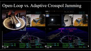 Open Loop vs Adaptive Crosspol 03 [upl. by Einalem882]