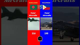 Bangladesh Vs Philippines Military Comparison bangladesh philippines bangla battle countries [upl. by Armalda]