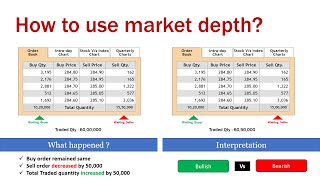 Bid and Ask Quantity Intraday trader can now tell which stocks institutions are buying and selling [upl. by Stanwin9]