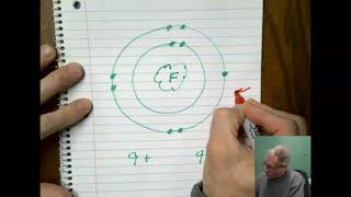 Q2 fluorine ion [upl. by Farand]