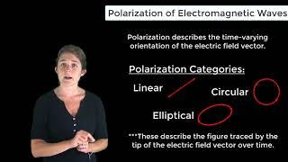 Polarization of Electromagnetic Waves — Lesson 5 [upl. by Nrek]