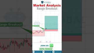 RANGE BREAKOUT  Breakout Trading Strategies  How to Trade Breakouts  Stock Market Analysis [upl. by Akirehs]