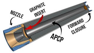 How To Design A Solid Rocket Motor  Simplex Ep 1 [upl. by Siuraj]