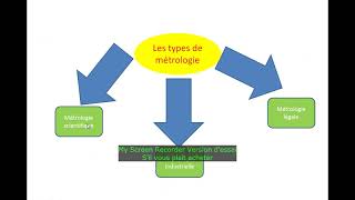 chapitre 1 métrologie [upl. by Howlan]