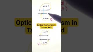 Optical Isomerism In Tartaric Acid chemistryshorts organicchemistry chemistry science [upl. by Fusco]