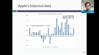 Session 6B Monte Carlo Simulations in Finance amp Investing [upl. by Aneala]