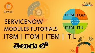 Servicenow Tutorial on Servicenow Modules  ITSM ITOM ITBM ITIL Tutorial  IT Canvass [upl. by Hazel933]