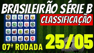 âœ”ï¸EMOCIONANTE TABELA DO CAMPEONATO BRASILEIRO SERIE B CLASSIFICAÃ‡ÃƒO DO BRASILEIRÃƒO 2024 HOJE JOGOS [upl. by Ariana]