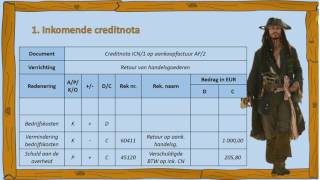 DEEL 4 Inkomende creditnota [upl. by Eiramannod]