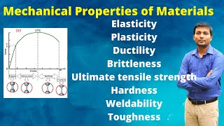 Mechanical properties of material  Elasticity Plasticity Ductility Strength Toughness Hardness [upl. by Notle]