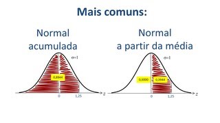 Distribuição de Probabilidade  Como usar a tabela da distribuição normal [upl. by Ainomar]