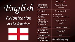 English Colonization of the Americas APUSH Period 1 [upl. by Ativet]