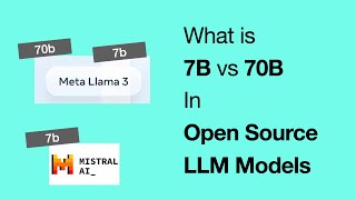 Understanding Model Parameters 8B vs 70B Explained [upl. by Nahtnhoj]