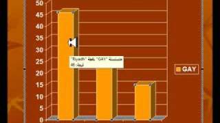 Saudi capital Rape Child rape gay statistic Facts [upl. by Yanal]