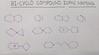 BiCyclo and Spiro Compound IUPAC Naming Rule [upl. by Denice]